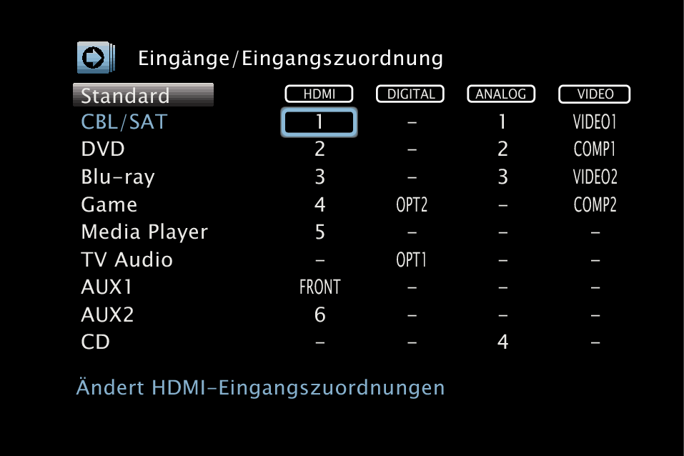 GUI InputAssign_X25E2